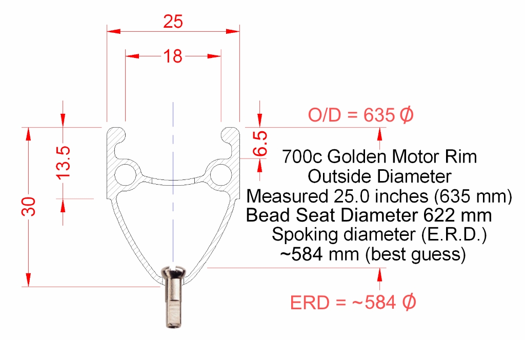 rim set 700c